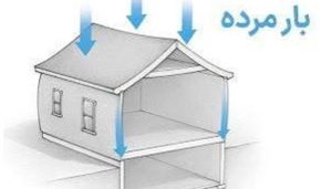 نحوه محاسبه بار مرده ساختمان